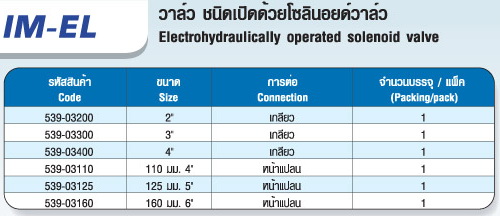 ตาราง IM-EL วาล์ว ชนิดเปิดด้วยโซลินอยด์วาล์ว